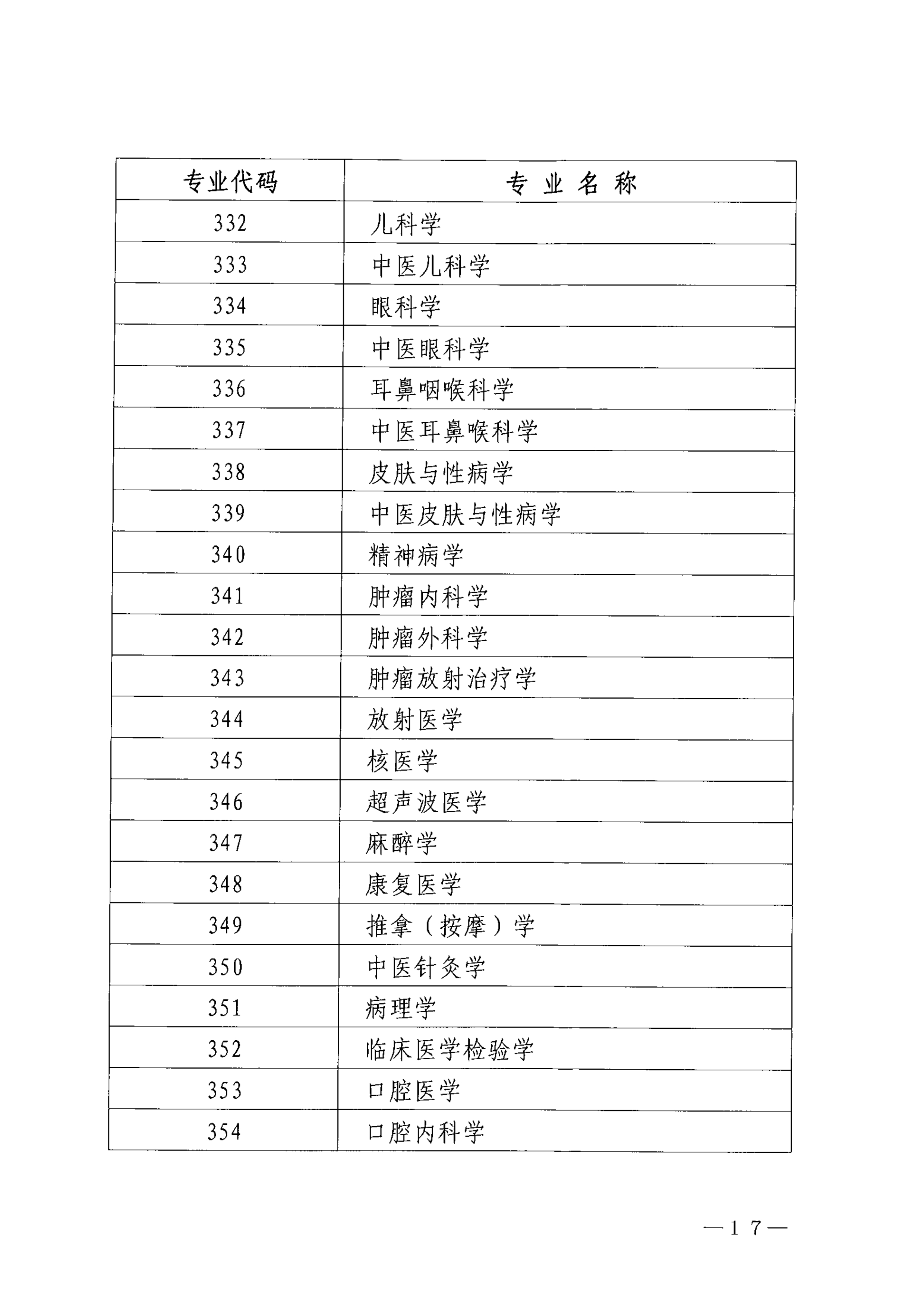 巴中市卫生健康委员会关于做好2023年度卫生专业技术资格考试工作的通知_image17_out