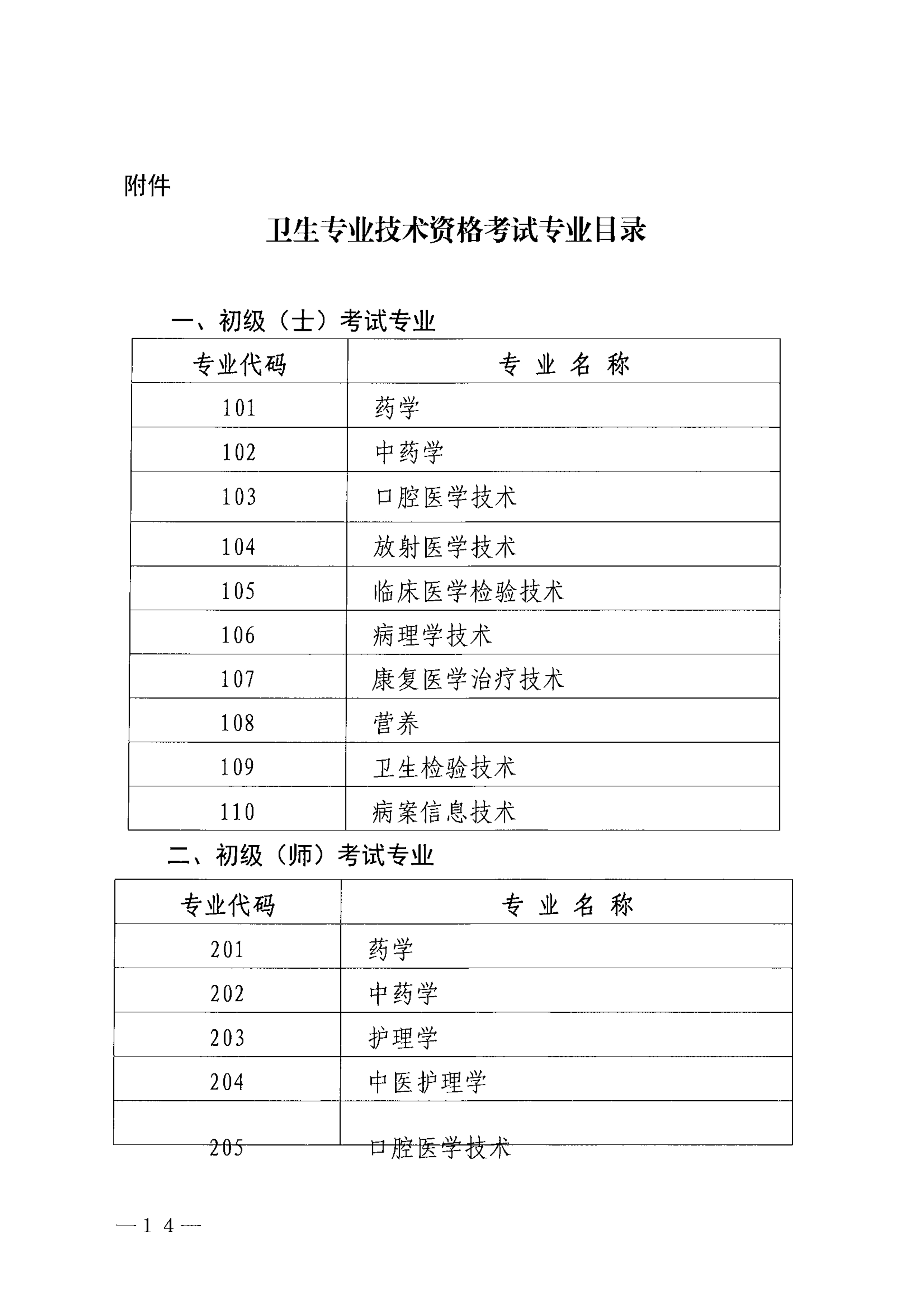 巴中市卫生健康委员会关于做好2023年度卫生专业技术资格考试工作的通知_image14_out
