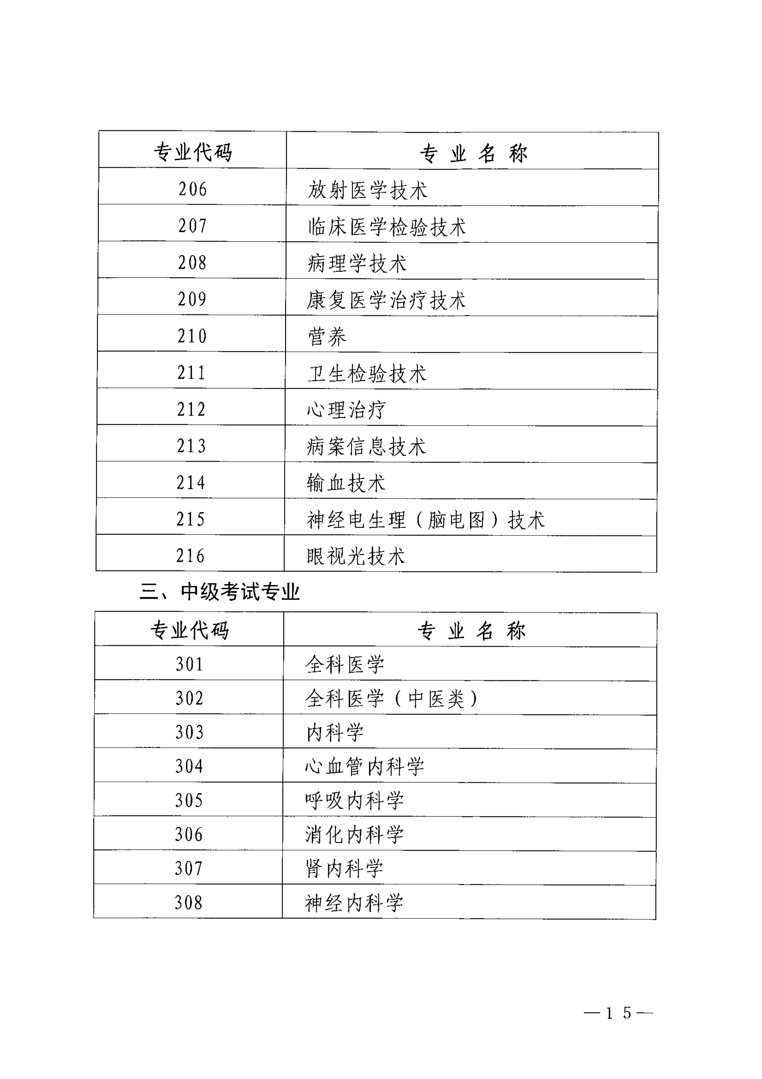 巴中市卫生健康委员会关于做好2023年度卫生专业技术资格考试工作的通知_image15_out