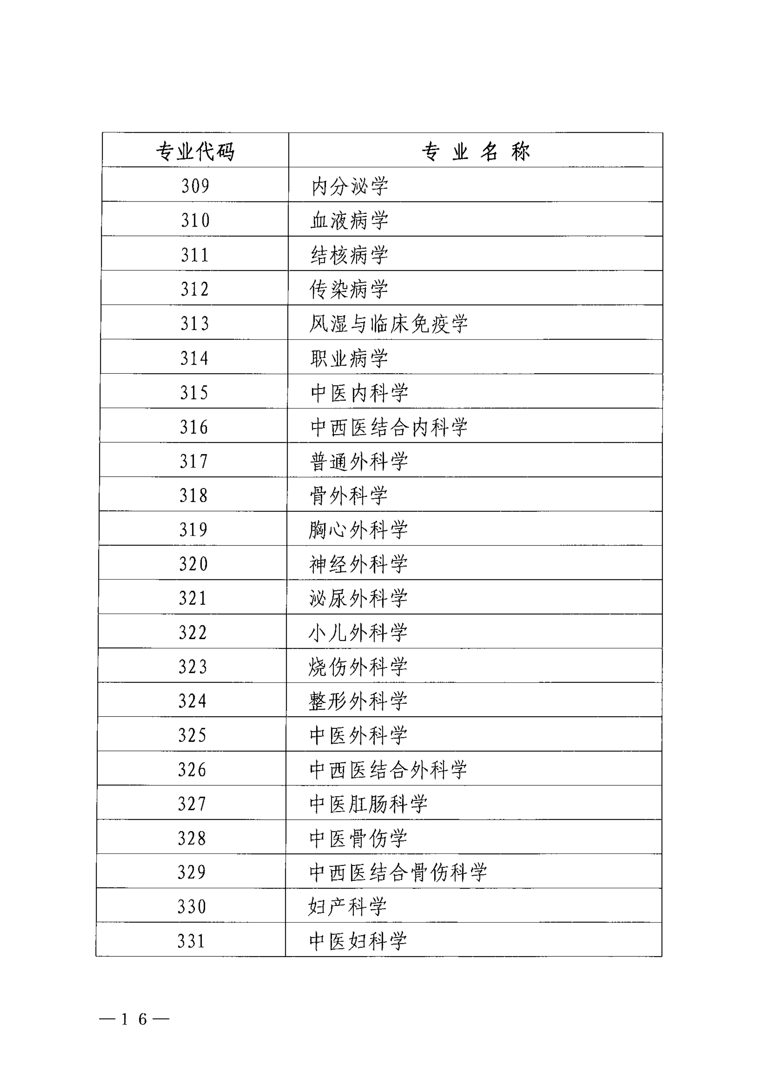 巴中市卫生健康委员会关于做好2023年度卫生专业技术资格考试工作的通知_image16_out