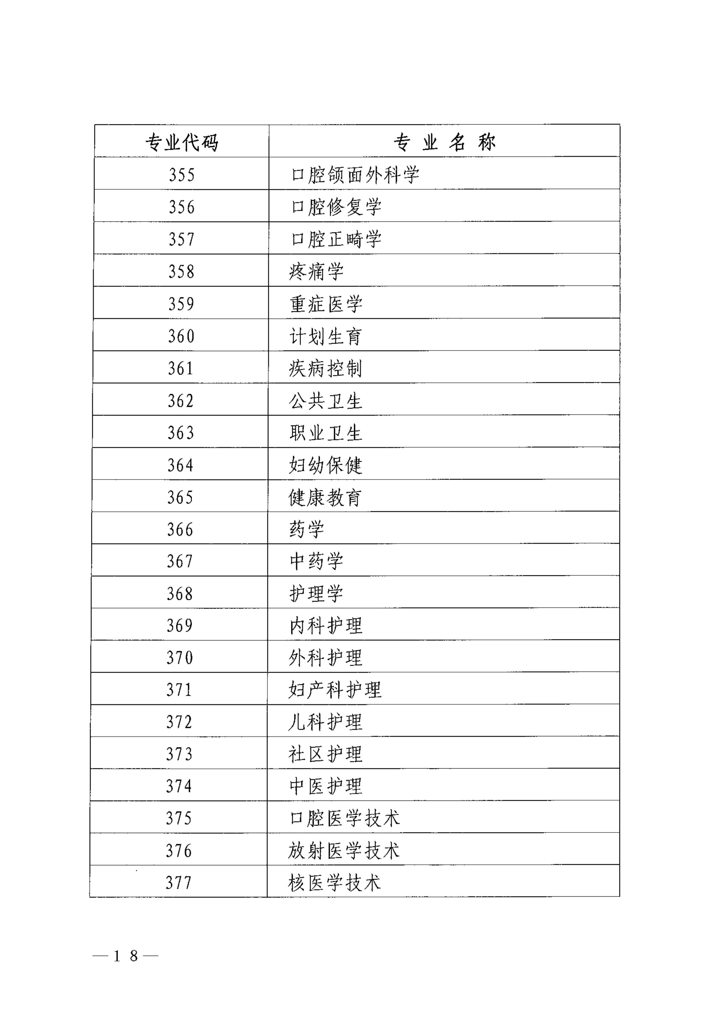 巴中市卫生健康委员会关于做好2023年度卫生专业技术资格考试工作的通知_image18_out