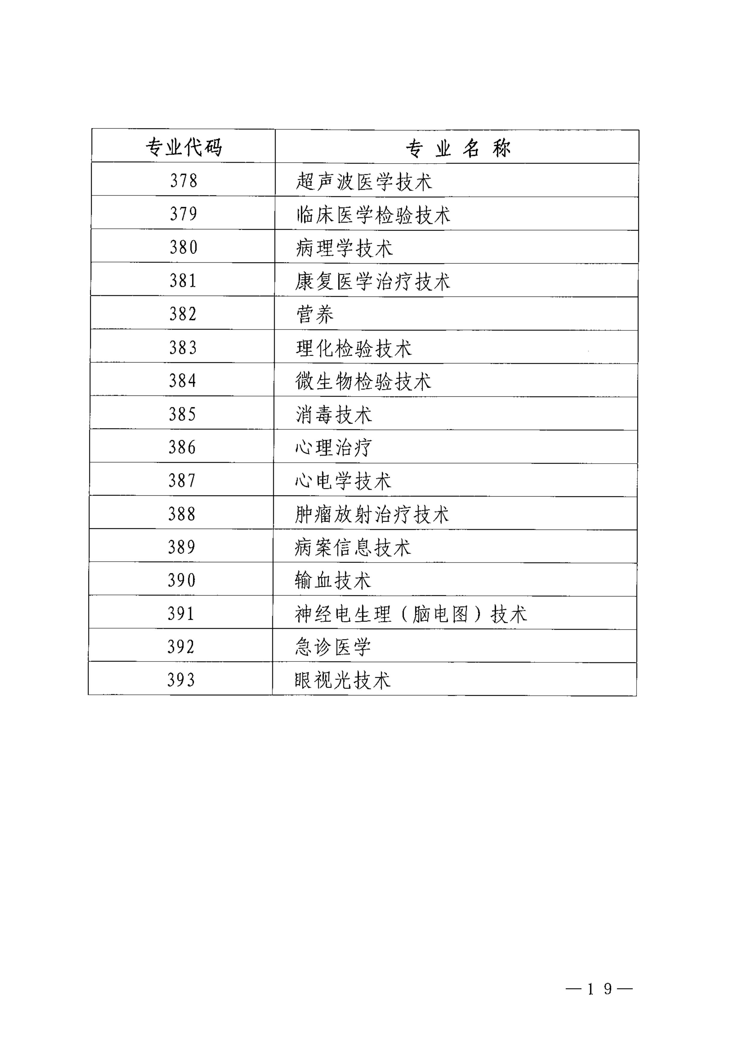 巴中市卫生健康委员会关于做好2023年度卫生专业技术资格考试工作的通知_image19_out