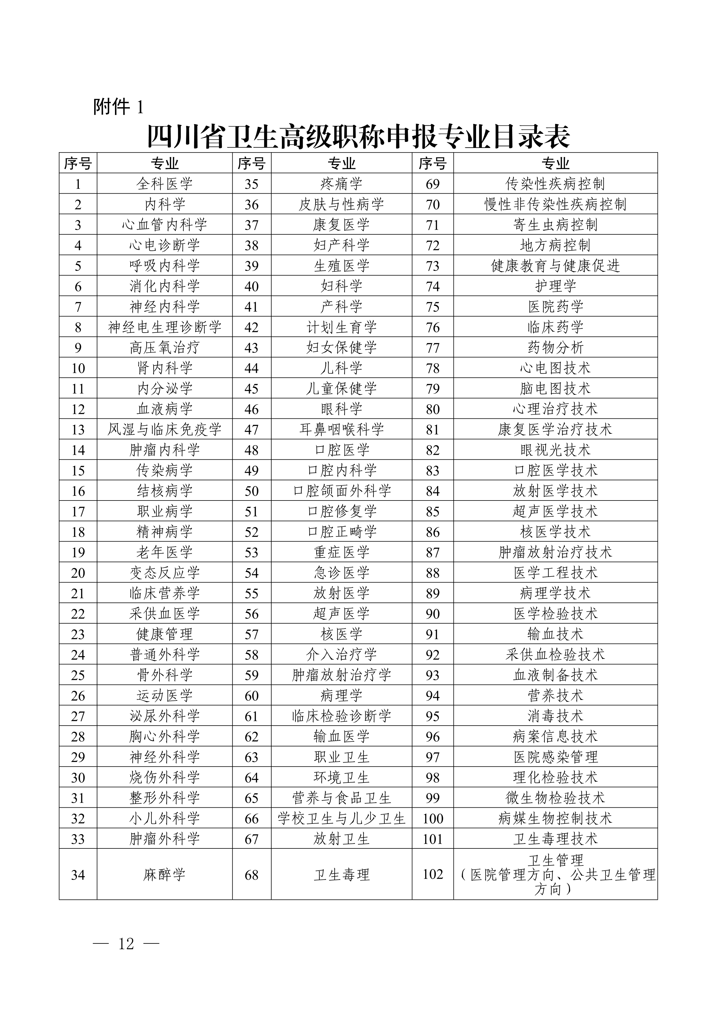 （川卫办人事便函〔2023〕39号）关于做好2023年度卫生高级职称评审工作的通知_image12_out
