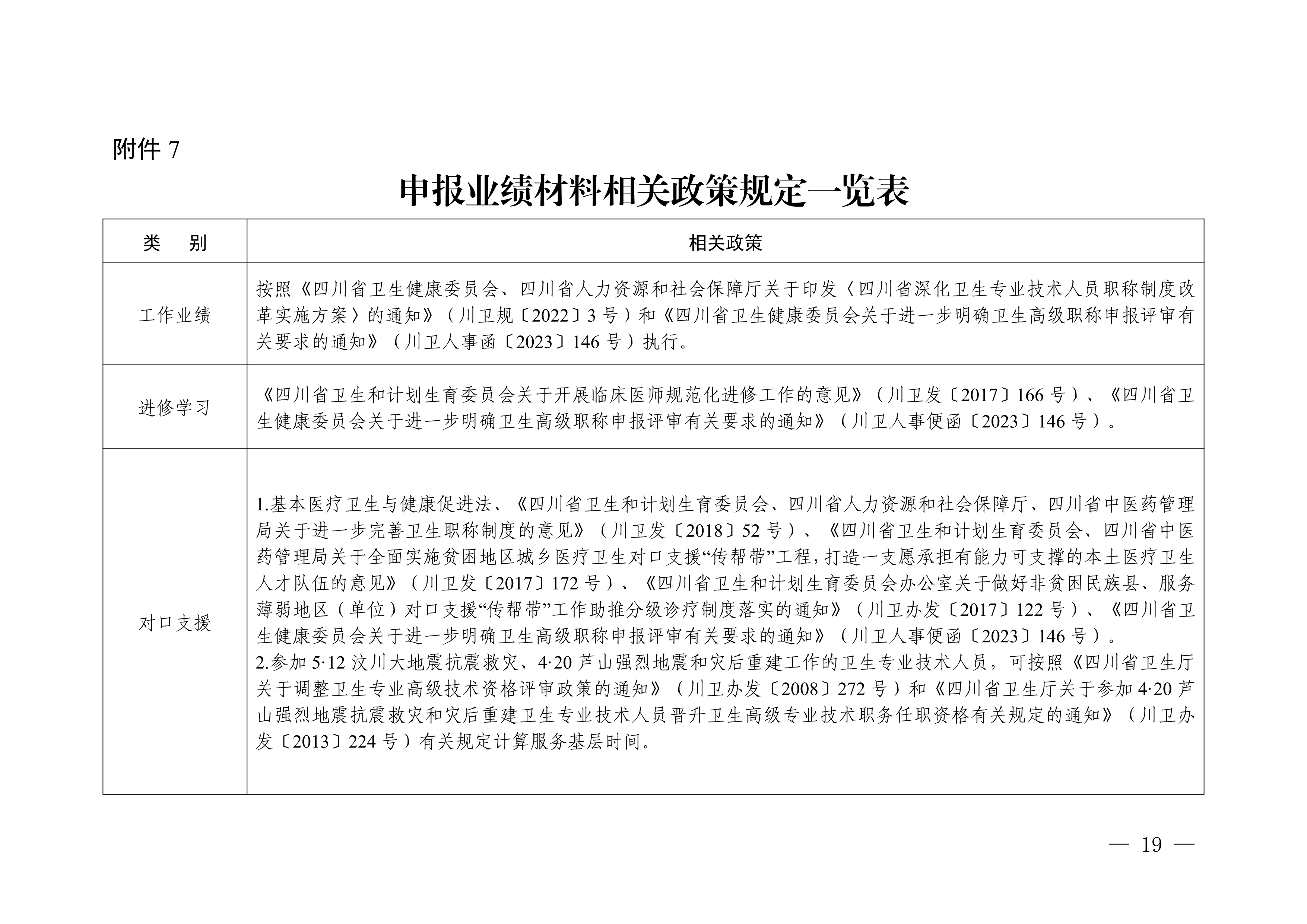 （川卫办人事便函〔2023〕39号）关于做好2023年度卫生高级职称评审工作的通知_image19_out