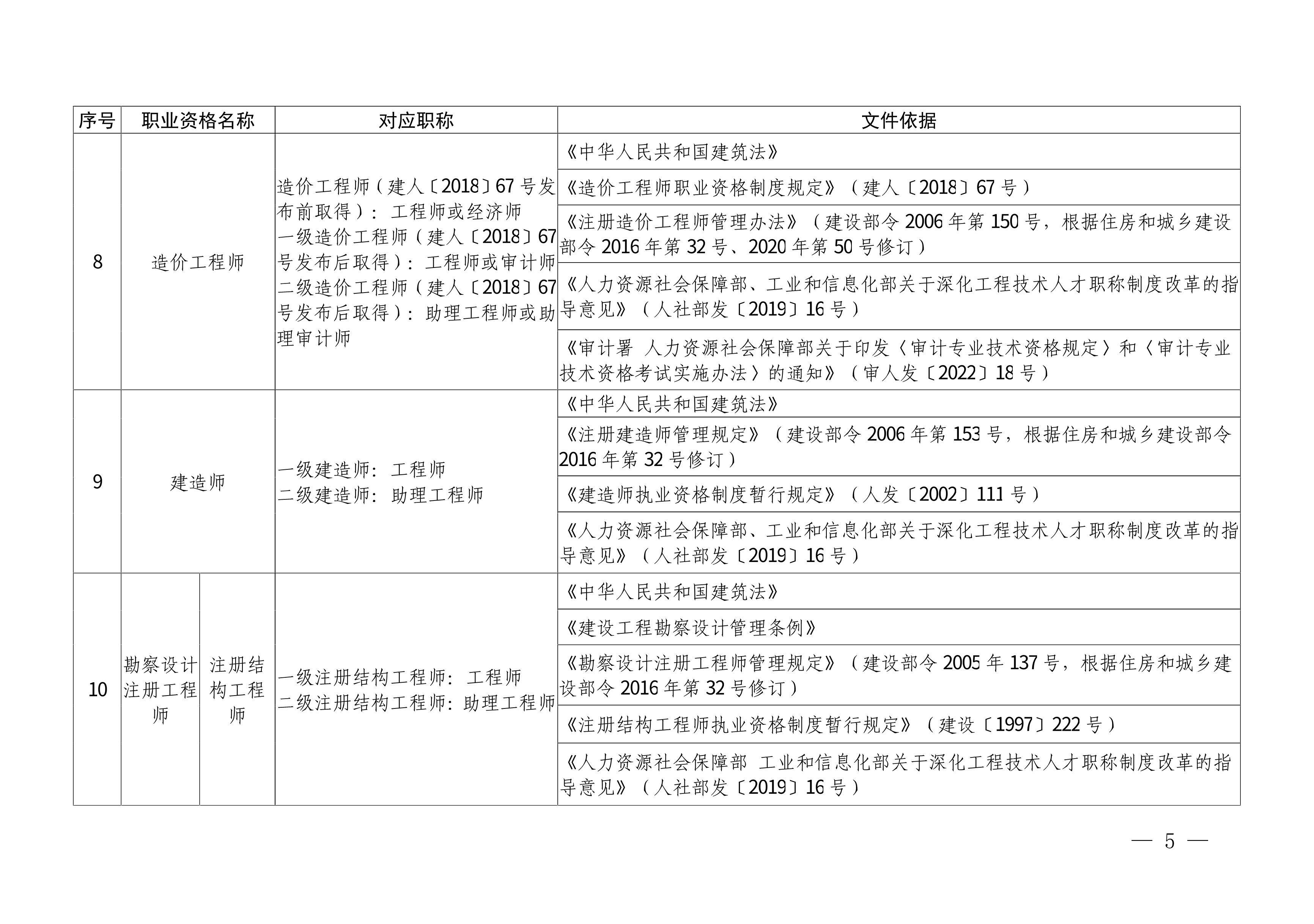川人社办发〔2025〕1号