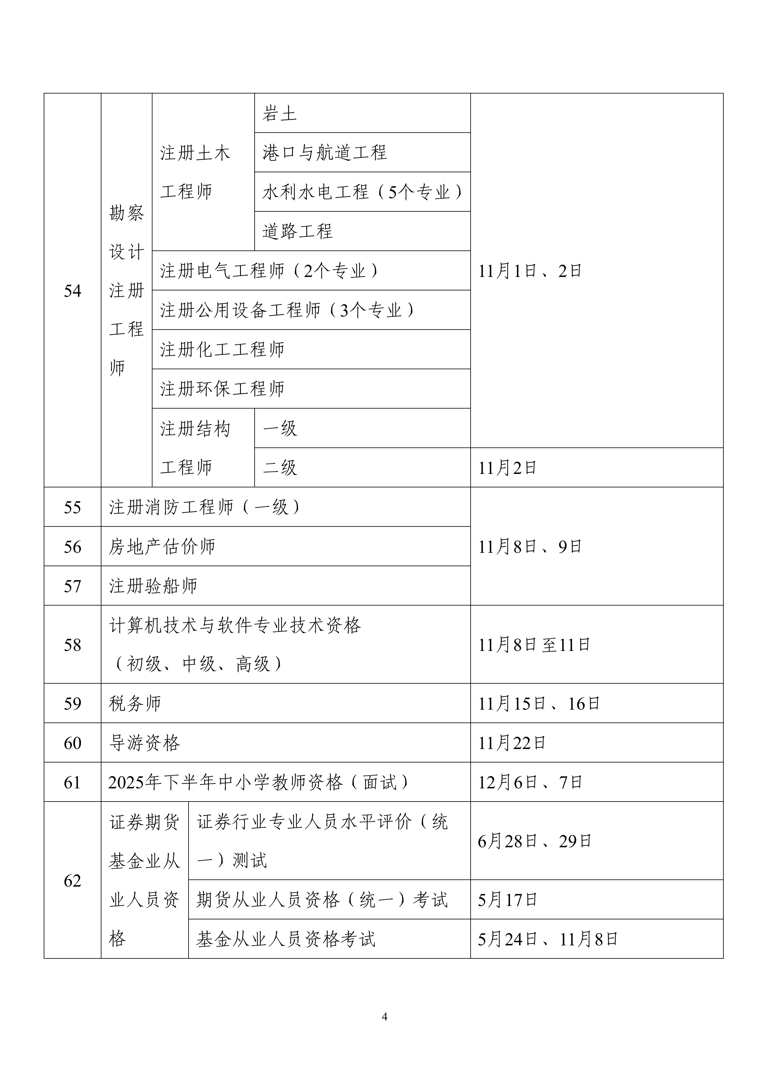 2025年度专业技术人员职业资格考试工作计划_image4_out