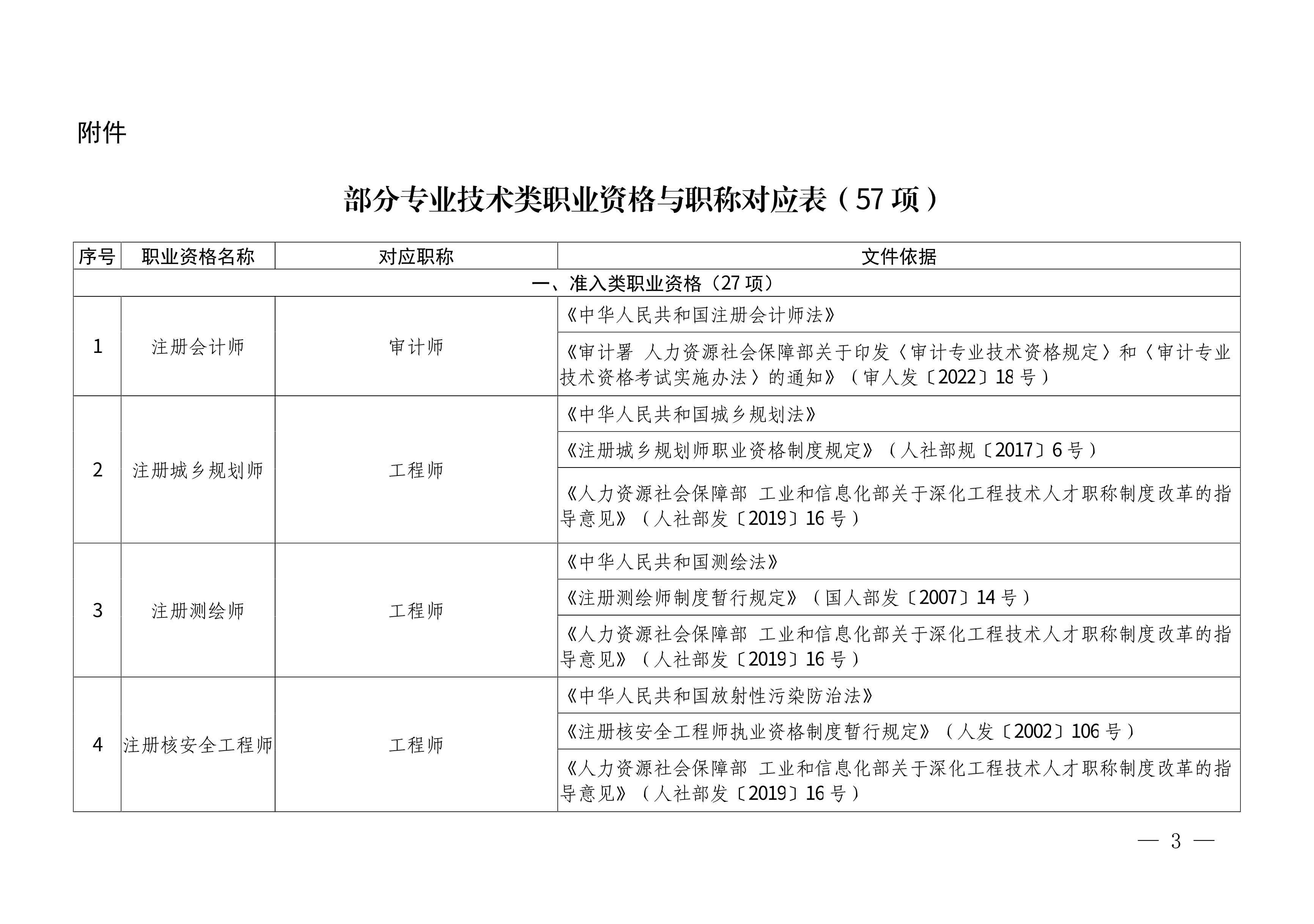 川人社办发〔2025〕1号