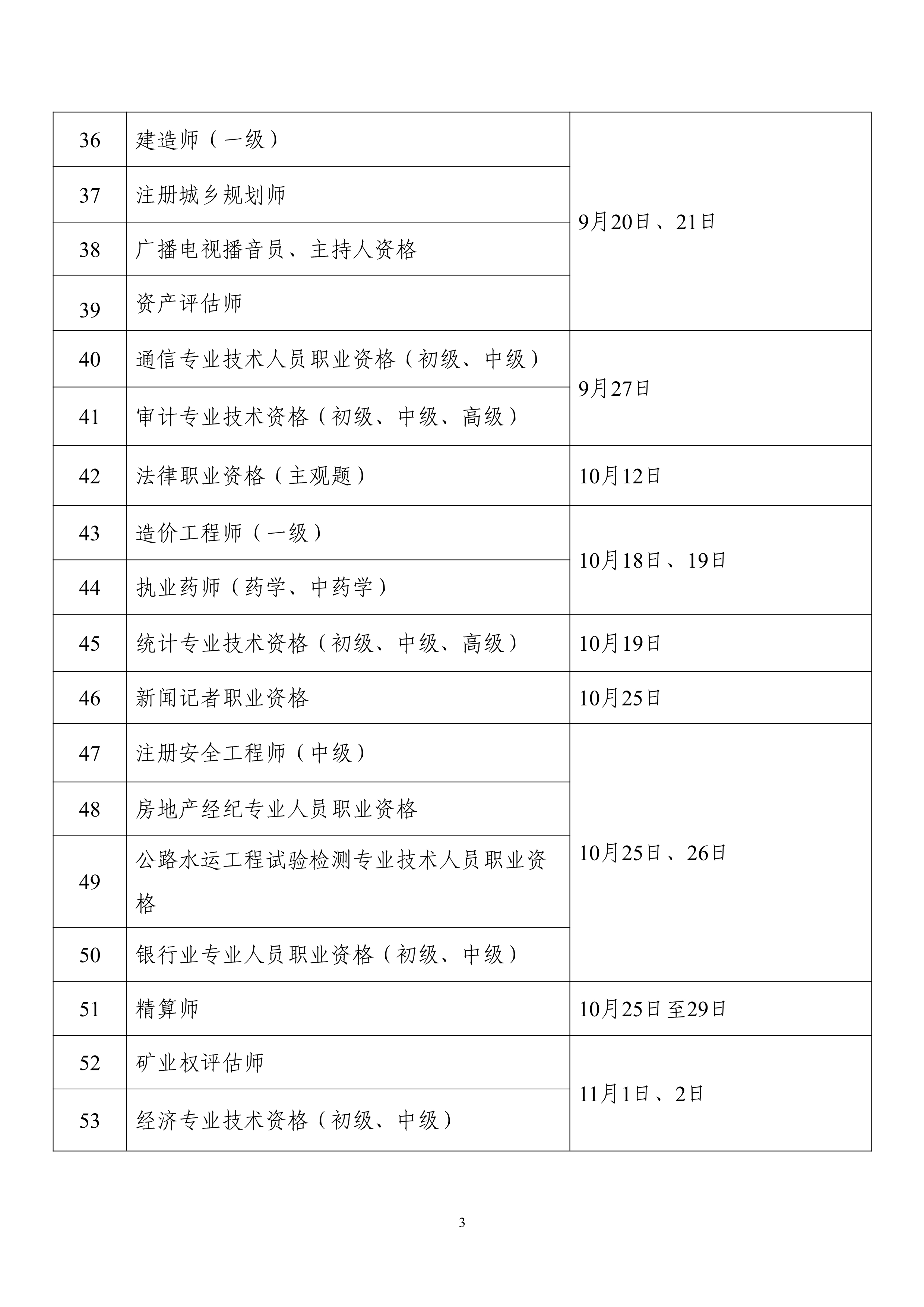 2025年度专业技术人员职业资格考试工作计划_image3_out
