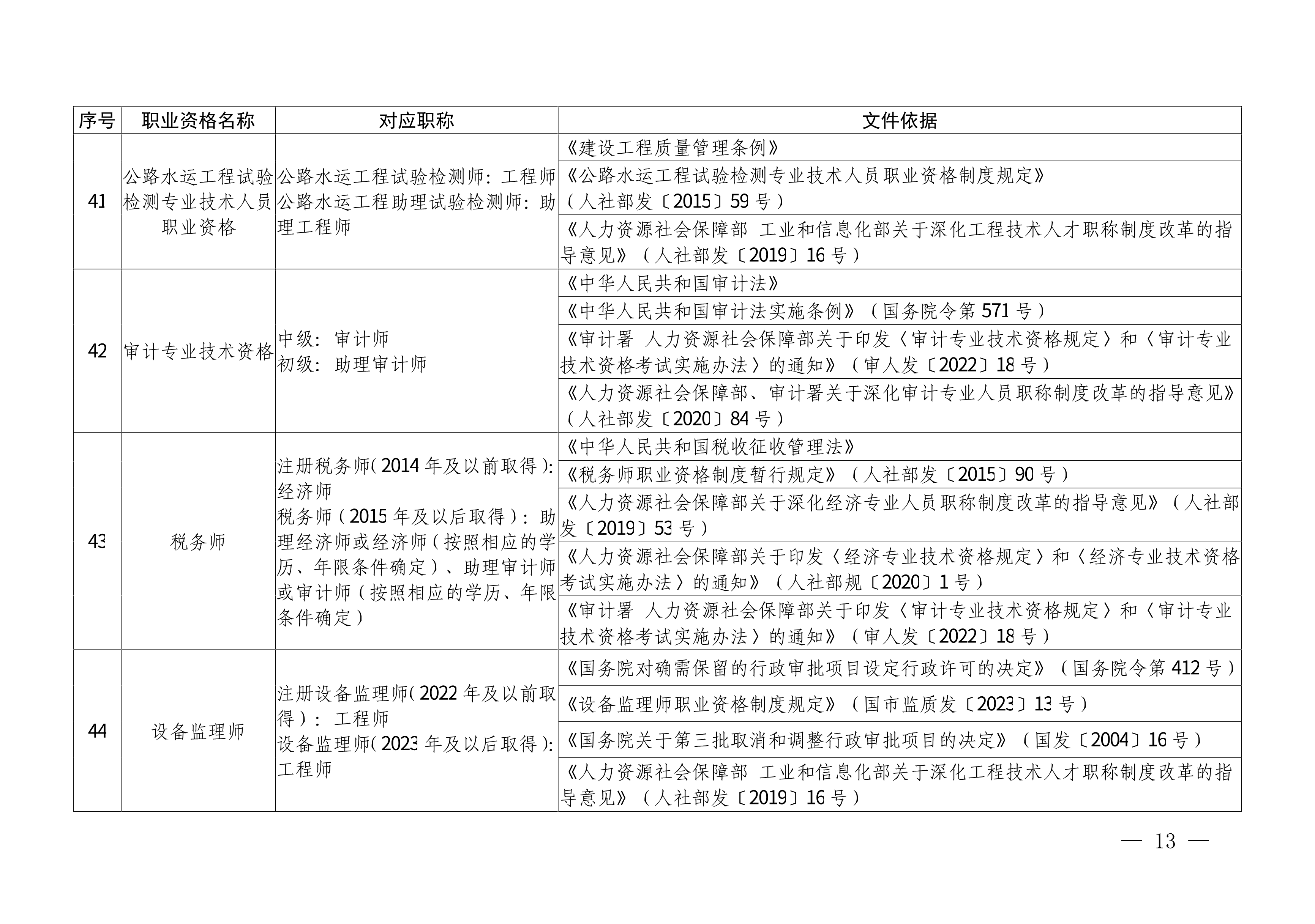川人社办发〔2025〕1号