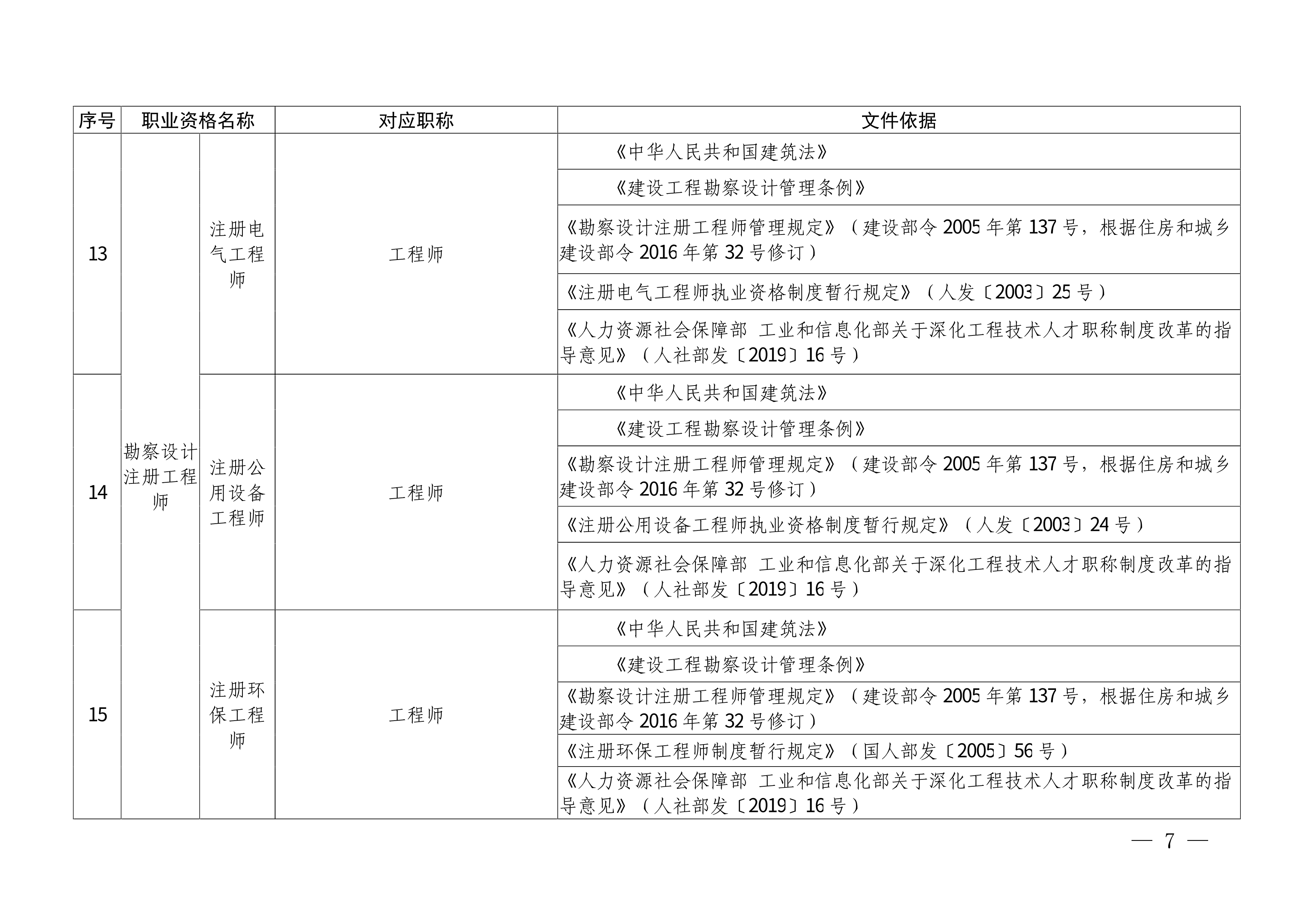 川人社办发〔2025〕1号
