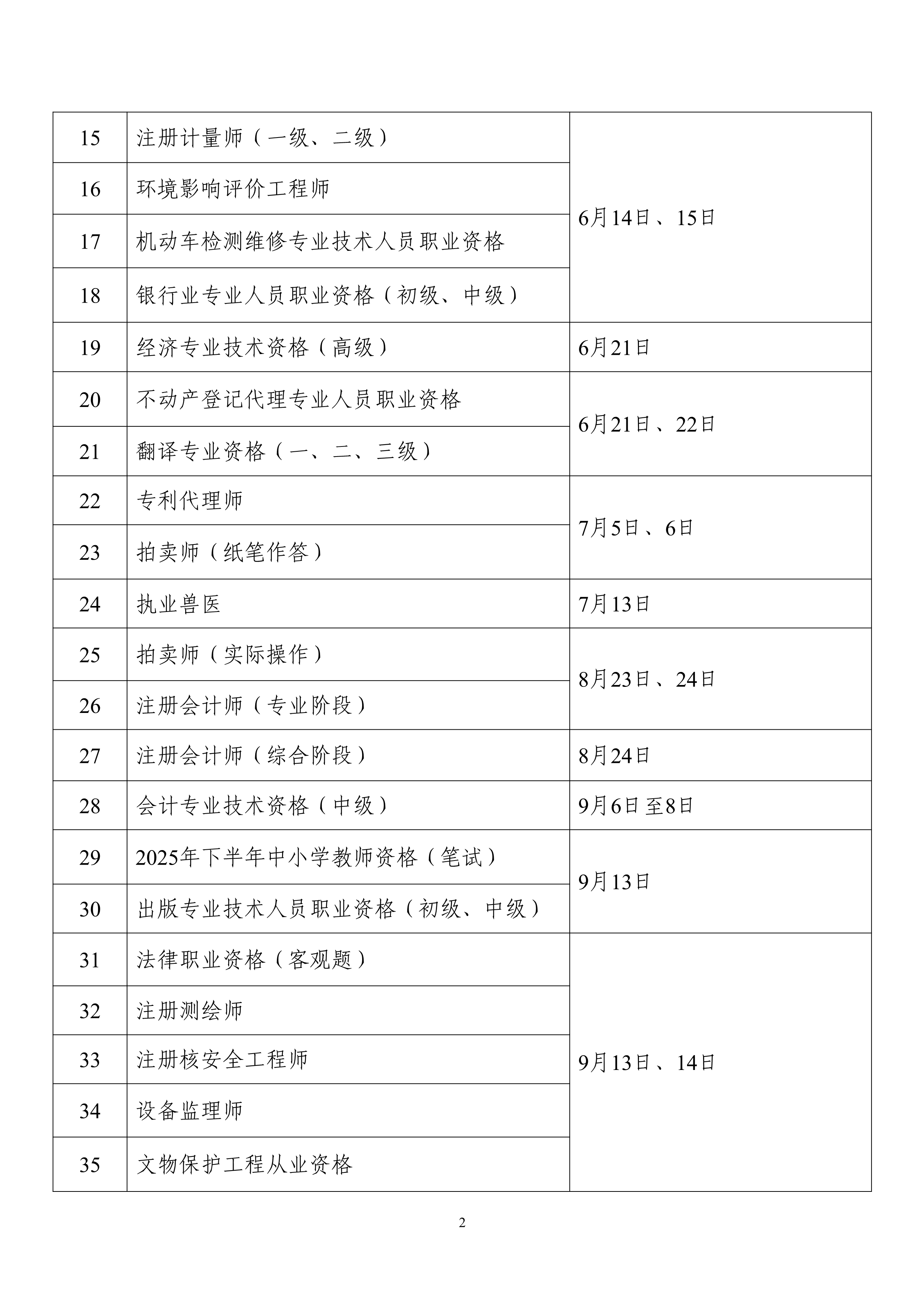 2025年度专业技术人员职业资格考试工作计划_image2_out