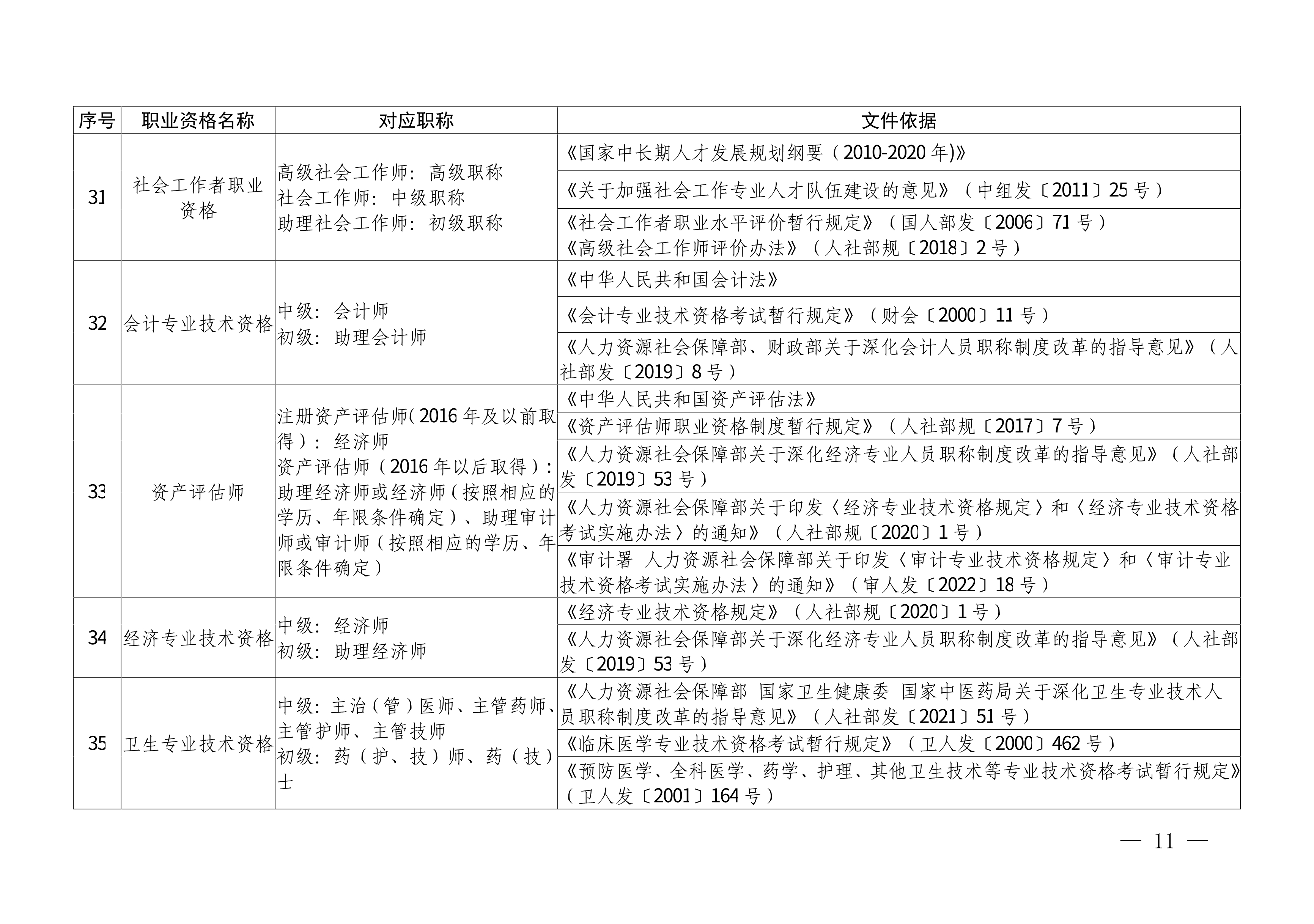 川人社办发〔2025〕1号